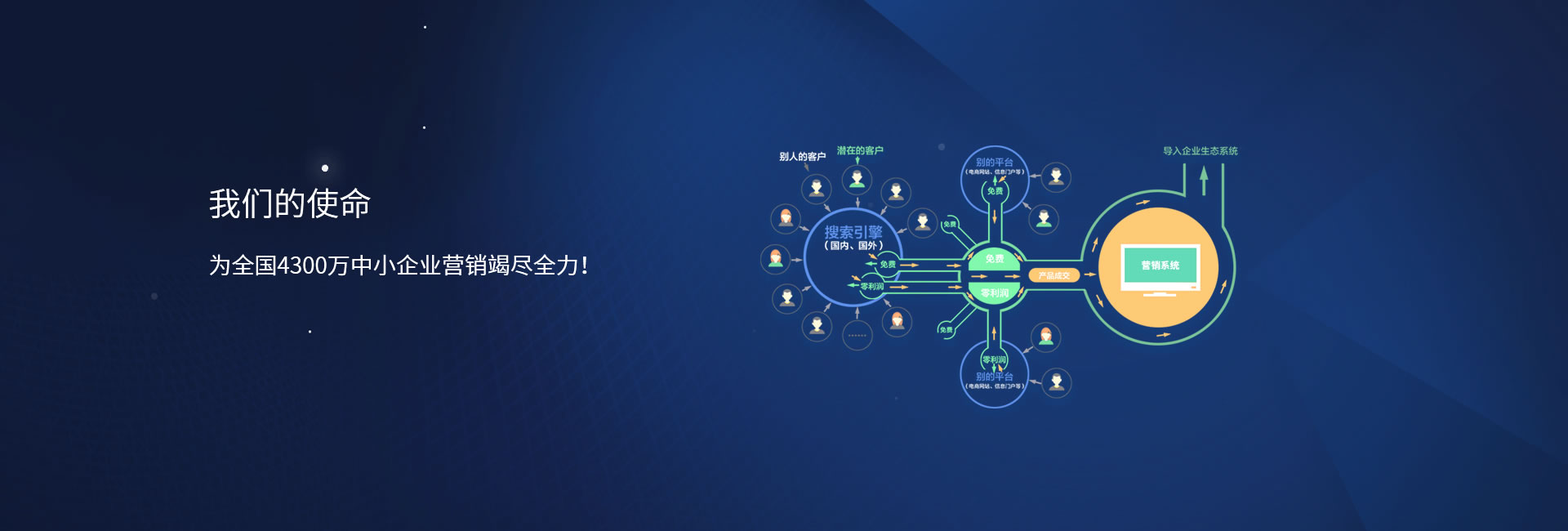 一站式品牌官网建设优化排名服务