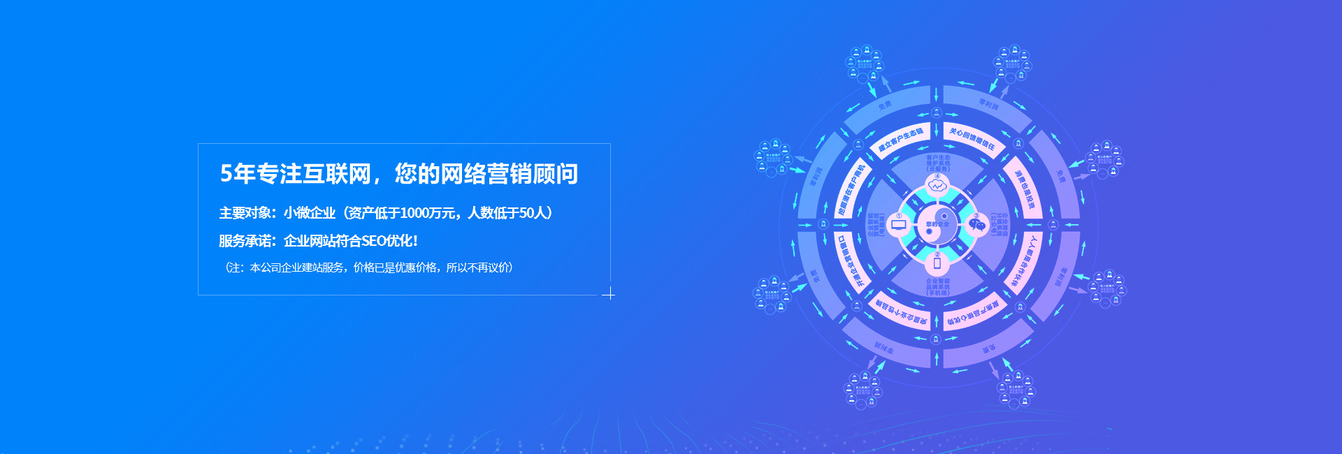 品牌官网/问答/新闻传媒/公众自媒体/搜索