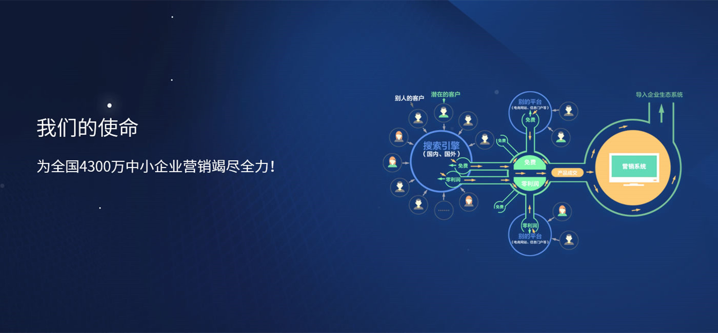 云优客服务
